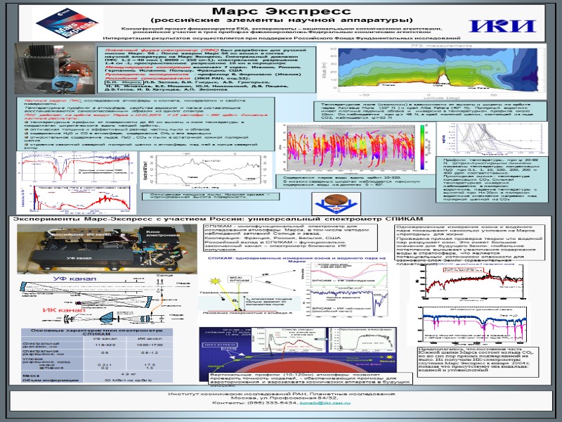 Эксперименты Марс-Экспресс с участием России: универсальный спектрометр СПИКАМ Марс Экспресс  (российские элементы научной